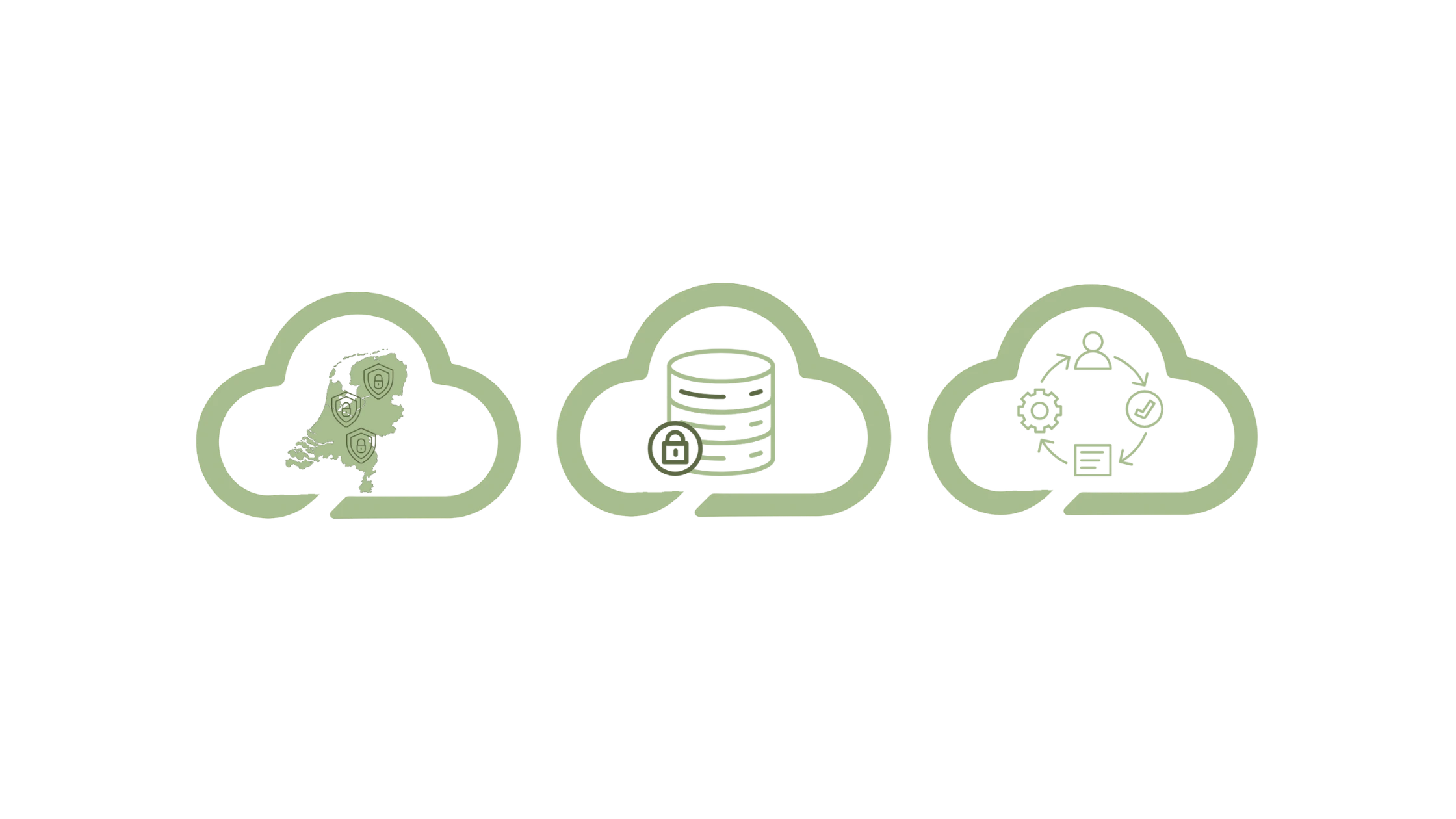 veiligheid en compliance met AI-platform private cloud