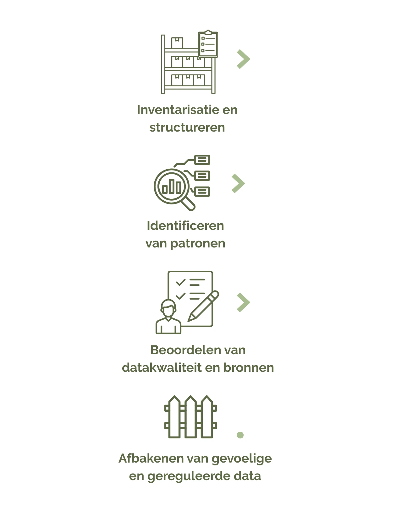 Stap 1: AI-implementatie bij grote organisaties