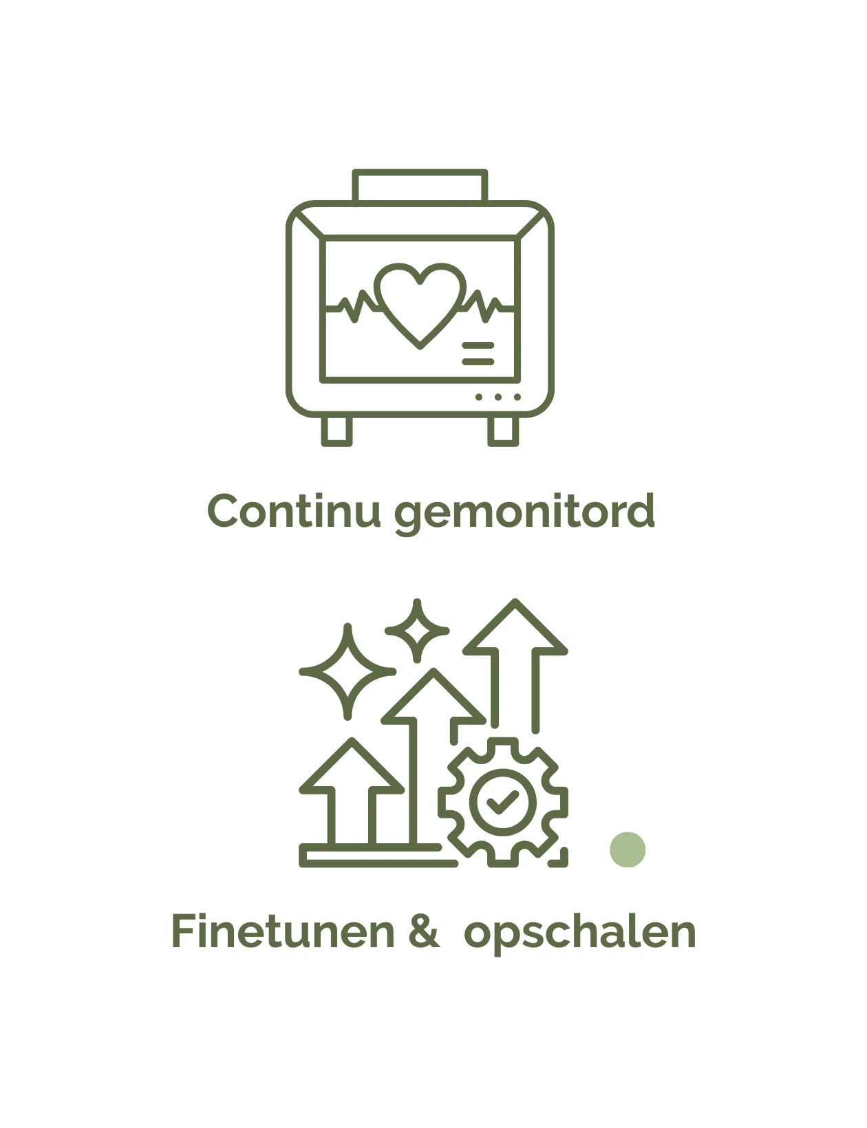 Stap 5: We testen, finetunen en schalen op Zodra de agent draait, testen we hem in de praktijk: met echte data, echte processen en echte scenario’s. We checken of we altijd kunnen uitleggen wat Ai doet en vooral waarom.