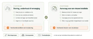 Vindex verwerkt storingen, onderhoud en aanvragen voor nieuwe installaties tot een voorbereide werkbon of compleet offertedossier.