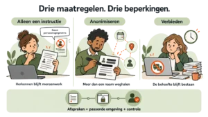 Infografiek over persoonsgegevens in ChatGPT: de beperkingen van medewerkers instrueren, gegevens anonimiseren en Ai-gebruik verbieden.
